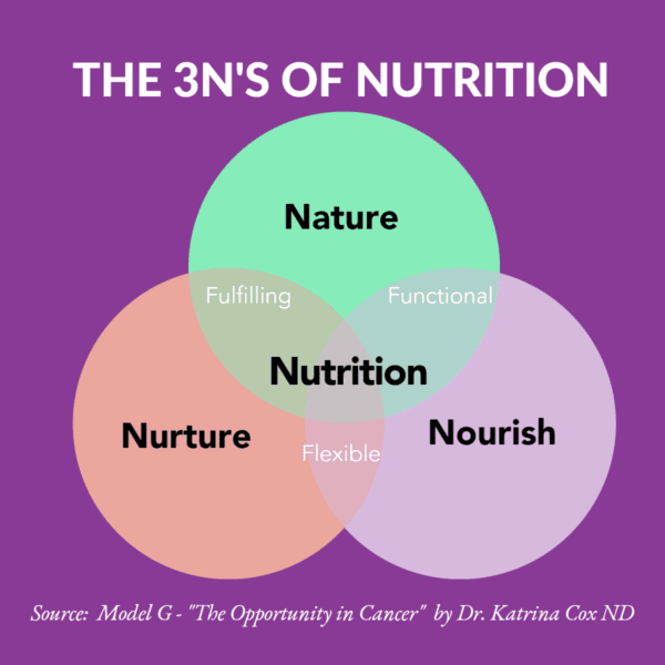 The 3n's Of Nutrition